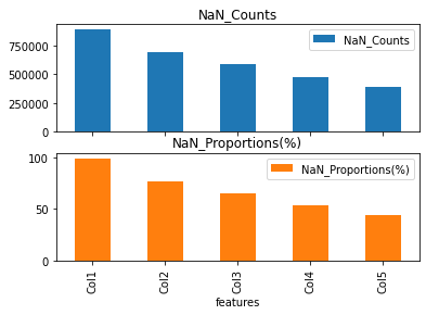Basic Plotting The Distribution Of Missing Values Upsetplot 0 9 0 - Ocean Designs - Premium Mobile Collection