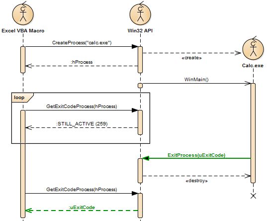 C How To Test Process Exitcode Value Stack Overflow - Elegant Gradient Picture - Mobile