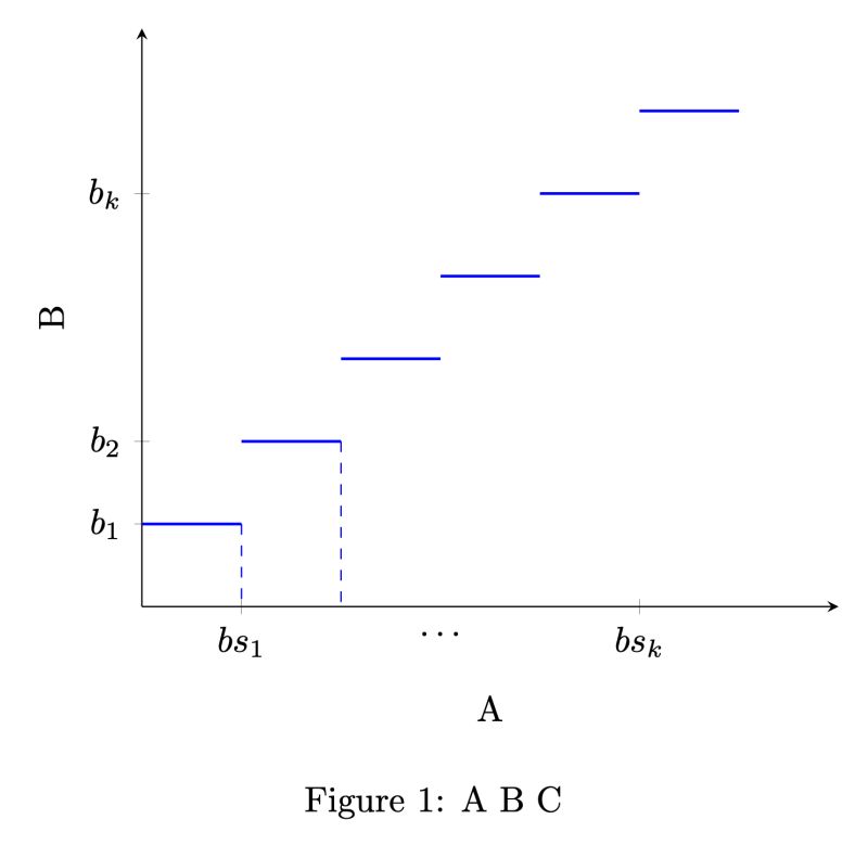 Pgfplots Staircase Function Tikz Tex Latex Stack Exchange - Download Creative Colorful Picture | 8K