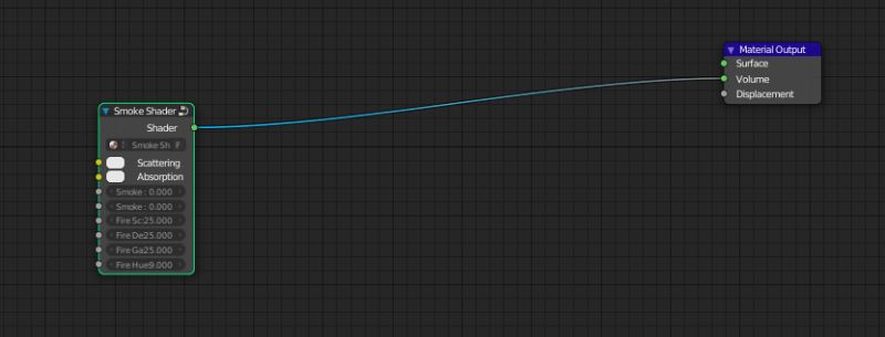 Rendering Blender Doesnt Render My Fire And Smoke Blender Stack - Light Wallpapers - Classic 4K Collection