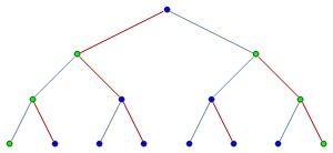 Plotting How To Construct A Specific Binary Tree From A Particular - Elegant 4K Mountain Designs | Free Download