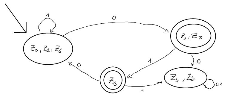Formal Languages Dfa Equivalence Classes Computer Science Stack Exchange - Premium Abstract Photo - High Resolution