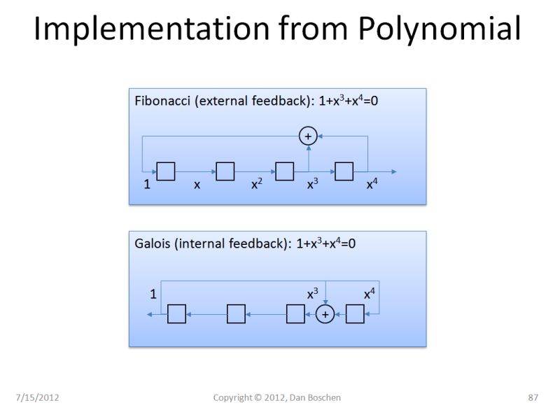 Linear Feedback Shift Register Explained Imaopl - Creative Ultra HD Gradient Backgrounds | Free Download