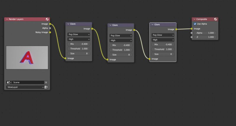 Can You Make A Texture Glow Without It Emitting Light Blender Stack - Download Gorgeous Vintage Picture | High Resolution