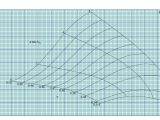 Matlab Digitizing A Plot With Multiple Variables And Implementing The