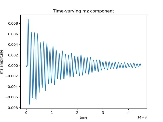 Matplotlib Fft Of Exponentially Decaying Sinusoidal Function Stack - Download Perfect Colorful Illustration | Full HD