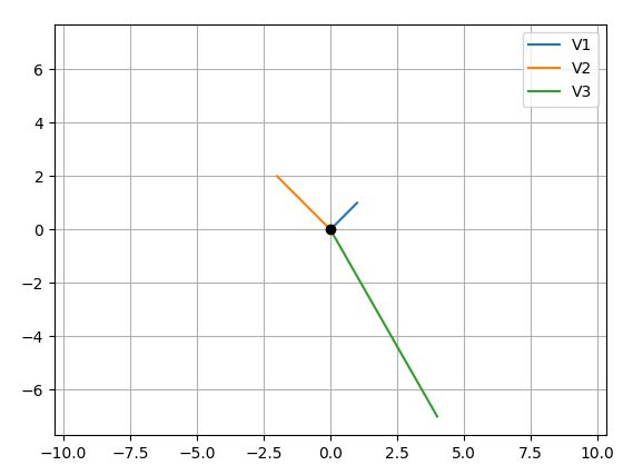 C Mo Trazar Vectores En Python Usando Matplotlib Peaku - Best Nature Images in High Resolution