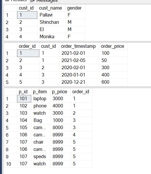Lab 6 Sql Answer For Question 1 Select Count Customer Id As Total - Mountain Illustrations - Classic Retina Collection