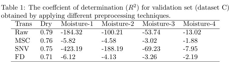 Problem With Caption Of A Table Tex Latex Stack Exchange - Best Light Illustrations in Ultra HD