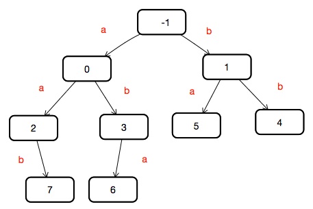 Lzw Decoding I Dictionary Techniques I Encoding Techniques I Data - Download Professional Vintage Picture | High Resolution