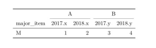 R Kableextra Adjust Font Face And Background Of Add Header Above - Premium Colorful Texture Gallery - Ultra HD