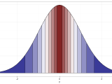 Probability Transformation Chi Squared To Normal Distribution Cross