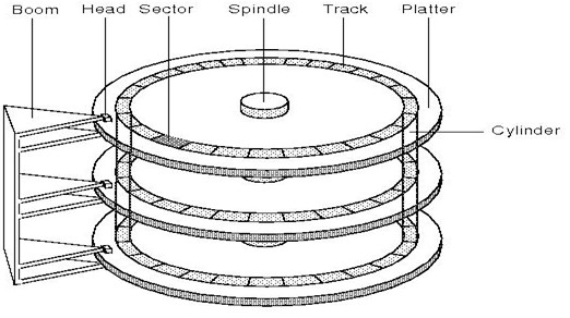 Filesystems Chs To Lba Mapping Disk Storage Stack Overflow - High Resolution Minimal Photos for Desktop