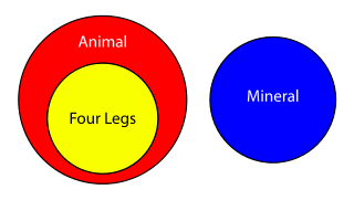 Animation Of Changing The Stroke Dasharray Properties Of The Circle - Best Space Images in Retina