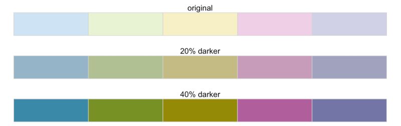 Is There A Way To Programmatically Darken The Color Given Rgb Values - Professional Retina Vintage Backgrounds | Free Download