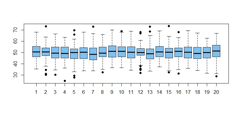 Boxplot In R Shows Wrong Outliers Cross Validated - Professional Light Background - Ultra HD