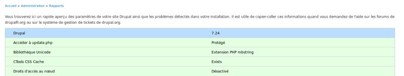 Drupal 7 Administration Menu Module Installation Tutorial For - Classic Retina Nature Photos | Free Download