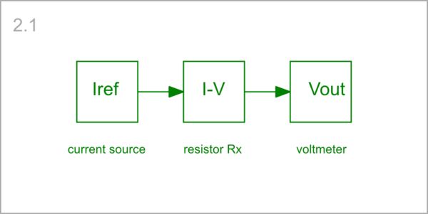 Ohmmeters Solving Examples Electrical Instruments Eim Lec - Best Nature Pictures in HD