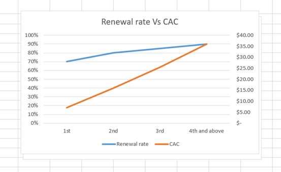 Individual Cac Calculation 9x - Modern HD Space Pictures | Free Download