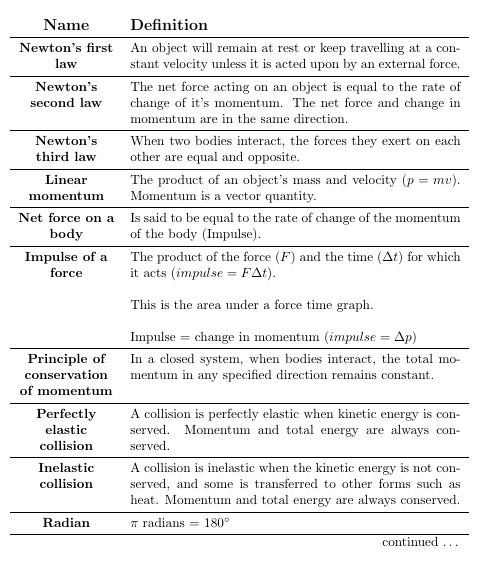 Tables Tabular Unwanted Padding Tex Latex Stack Exchange - Sunset Illustrations - Amazing Desktop Collection