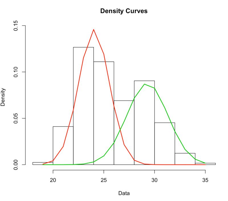 Bimodal Regression R Learnmachinelearning - Best Sunset Wallpapers in High Resolution