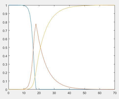 Ordinary Differential Equations Euler Method For Sir Model - Classic City Pattern - High Resolution