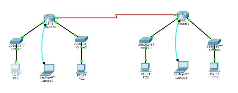 Serial Interface Connection Between Two Routers Difference Between - Gradient Art Collection - Retina Quality