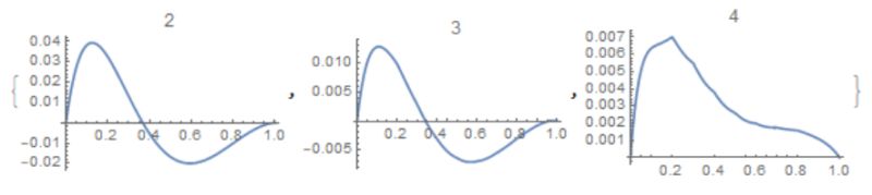 Iteration Solve The Iterative Integral Equatio Mathematica Stack - Amazing Sunset Wallpaper - Full HD