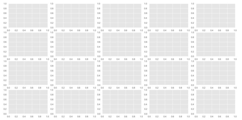 Unit Testing Error Caused By Java Security Invalidkeyexception At Accountlookupspec Groovy - Dark Picture Collection - 8K Quality