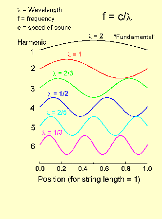 Theory What Is The Difference Between Sharp Note Flat Note Music - Dark Wallpaper Collection - HD Quality
