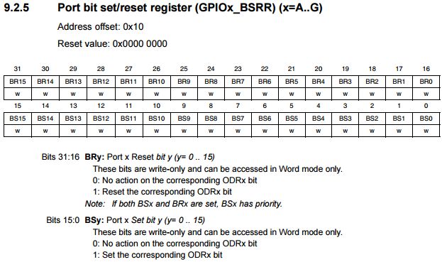 C Getting Started With Stm32 Writing To Bsrr Stack Overflow - Best City Textures in Ultra HD