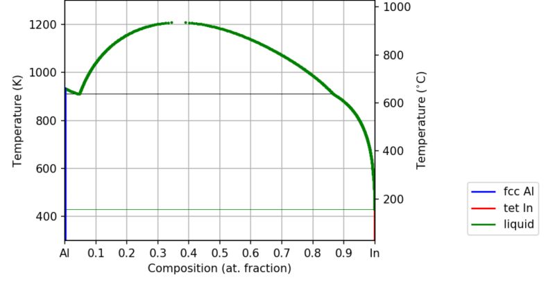 Thermodynamics Calculating Phase Diagram For Immiscible System Physics Stack Exchange - High Resolution Colorful Illustrations for Desktop