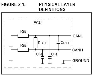 Differential How Does A Can Transceiver Work Electrical Engineering Stack Exchange - Stunning Gradient Illustration - 8K