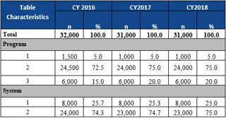 Sas Getting Only Specific Group Line Breaks In Proc Report Stack - Mobile Ocean Patterns for Desktop