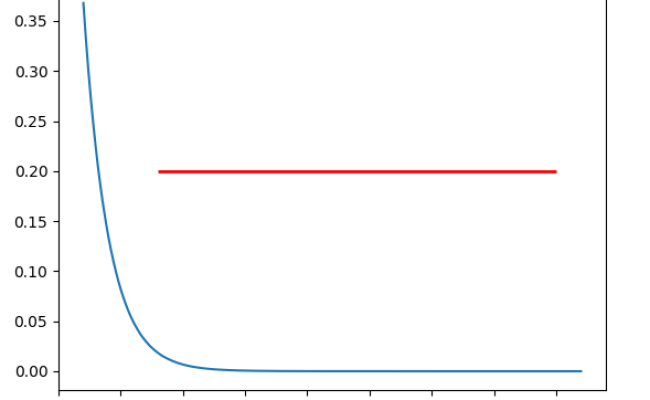 80 tutorial how to plot horizontal line in python with video tutorial 