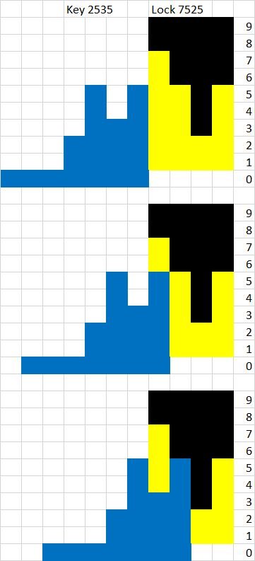 Crack The Code To The Combination Lock Code Golf Stack Exchange - Premium Mountain Art Gallery - Full HD