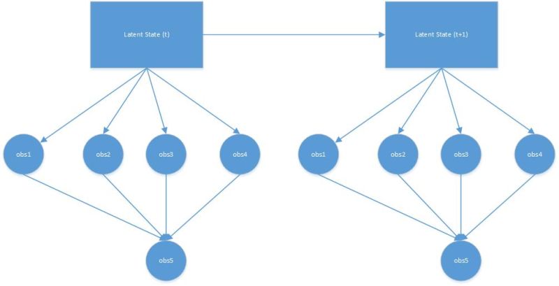 Causal Conditional Hidden Markov Model For Multimodal Traffic - 8K Vintage Arts for Desktop
