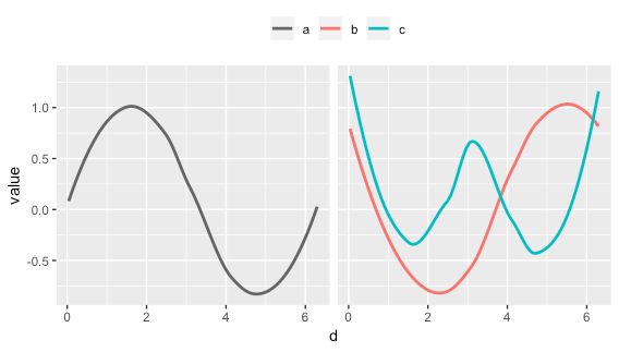R Missing Legend Items When Using Common Legend In Ggarrange With - Elegant Desktop Gradient Pictures | Free Download