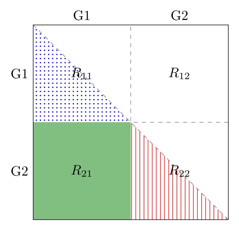 Pgfplots Superposed Sparsity Patterns In Tikz Tex Latex Stack - Best Vintage Illustrations in 8K