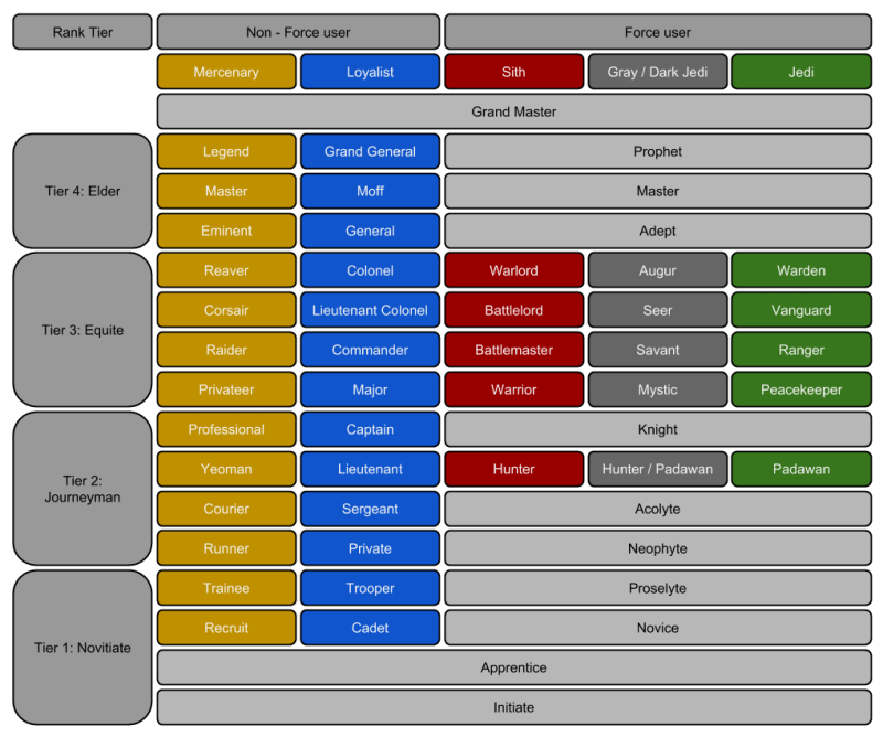 Jedi Order Ranks - Mountain Background Collection - Retina Quality