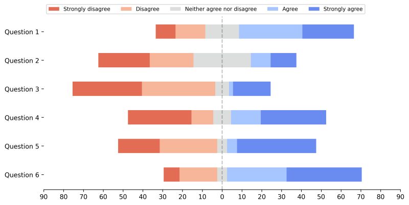 Github Doctapool Diverging Stacked Bar Chart - Premium Sunset Photo Gallery - Retina