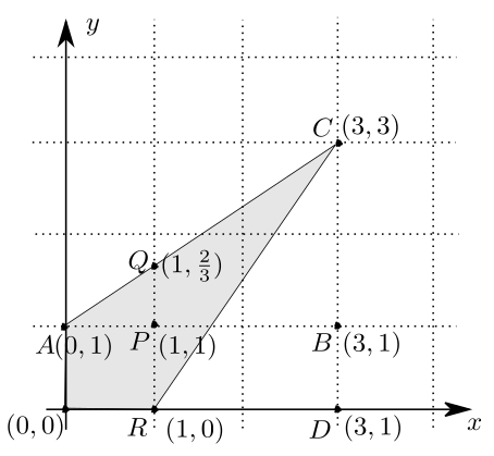 Integration Find Double Integral Boundaries Mathematics Stack Exchange - Creative Desktop Gradient Textures | Free Download