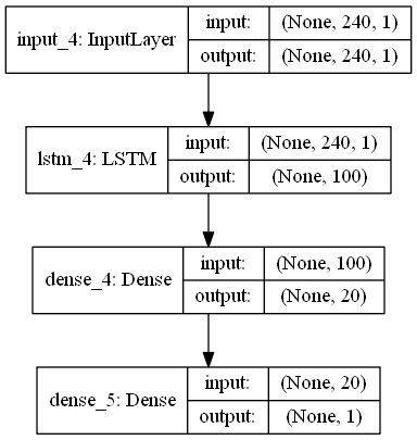 Test Run Time Series Regression Using A C Neural Network Microsoft - Download Amazing Nature Picture | High Resolution