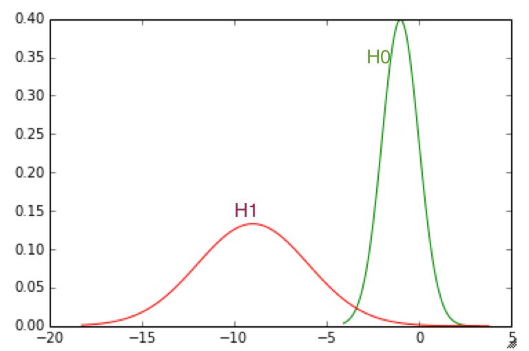 Neyman Pearson Lemma Pdf Statistical Hypothesis Testing - Premium Abstract Photo Gallery - 4K