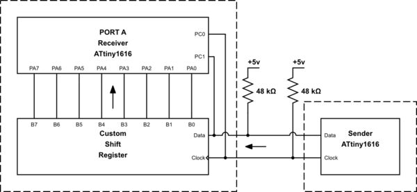 Simulate Shift Register On Avr Configurable Logic Timers - City Texture Collection - Retina Quality