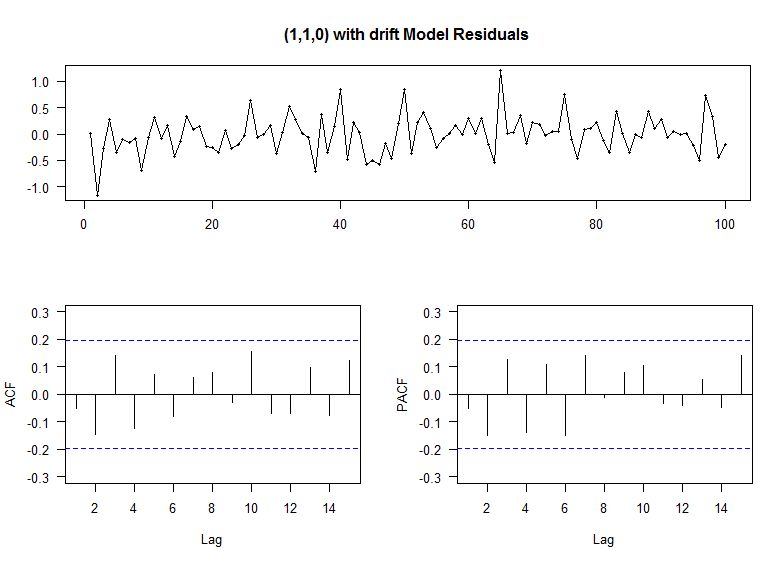 Arima Decompose A Time Series Data Into Deterministic Trend And - Mountain Wallpapers - Ultra HD High Resolution Collection