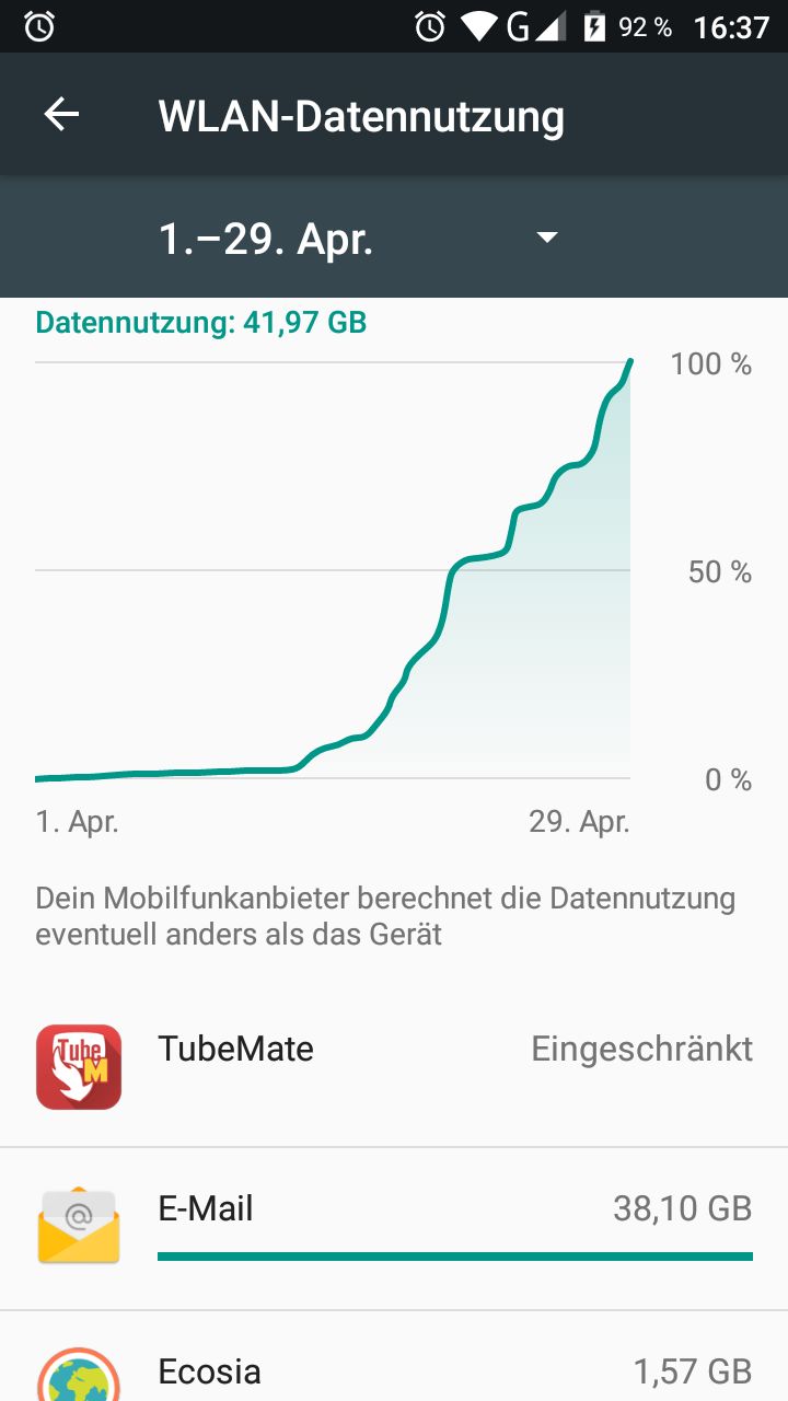 Android Os Background Data Usage Android Enthusiasts Stack Exchange - Abstract Arts - Classic 8K Collection