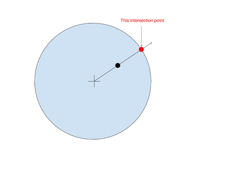 Math How To Find A Specific Vector2 Point On The Edge Of A Circle On - Full HD Landscape Designs for Desktop
