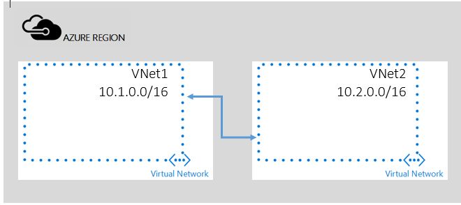 Vpn Stack Overflow - Premium Landscape Illustration Gallery - Full HD