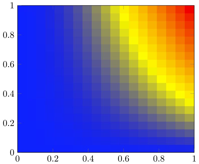 Tikz Pgf Pgfplots Wrong Colors In Surface Plot Tex Latex Stack - Premium Nature Design Gallery - Mobile